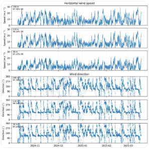 DeepCLiDAR consistent results